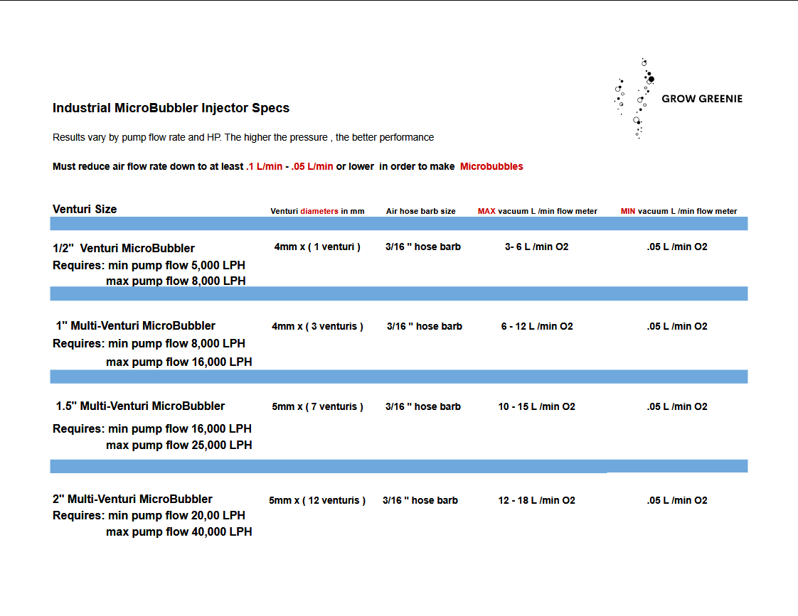 MicroBubbler Microbubble Injector | Efficient Gas Injection by Grow Greenie