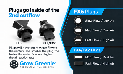 Aerator FX |  Fluval FX6,FX4,FX2 Canister Filters