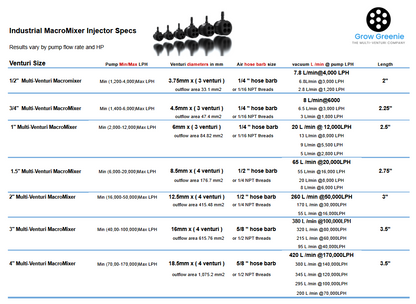 MacroMixer Multi-Venturi Injector | High-Performance Fluid & Gas Mixing by Grow Greenie