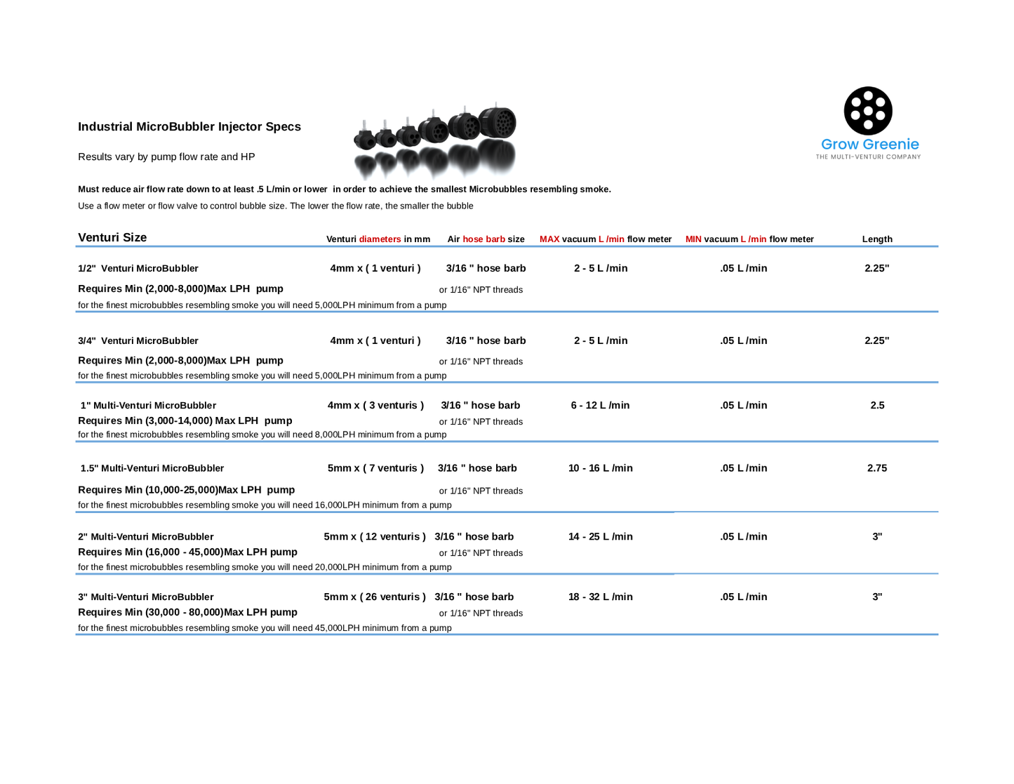 MicroBubbler Microbubble Injector | Efficient Gas Injection by Grow Greenie
