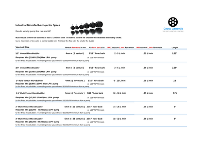 MicroBubbler Microbubble Injector | Efficient Gas Injection by Grow Greenie